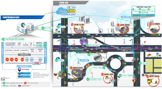 개방형 오픈 리빙랩 개념도. 출처 국토부